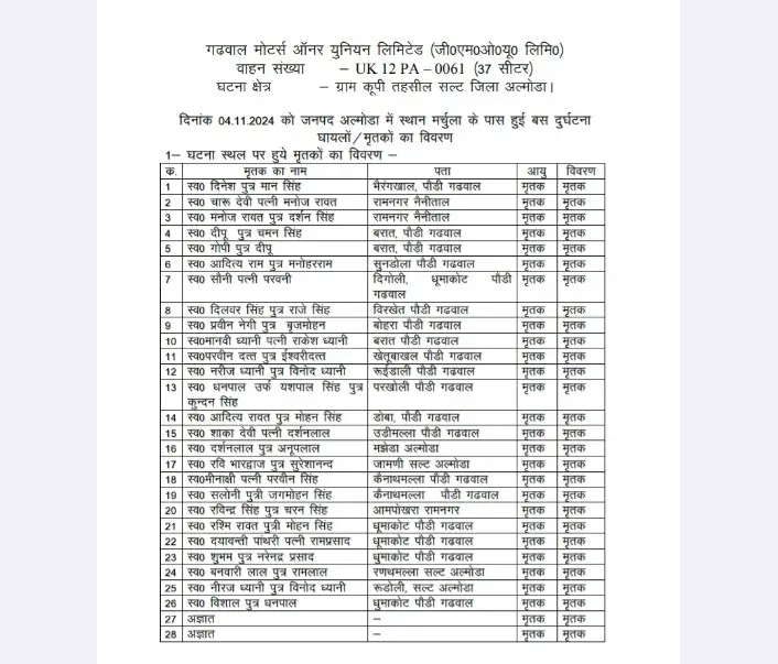 अल्मोड़ा भीषण बस हादसे में मृतकों और घायलों की सूची जारी
