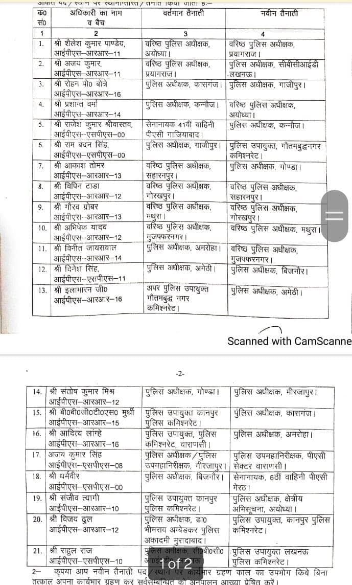 बड़ा प्रशासनिक फेरबदल: फिर 21 IPS अफसरों के किए ट्रांसफ़र! कई जिलों क बदलेे कप्तान! देखें सूची