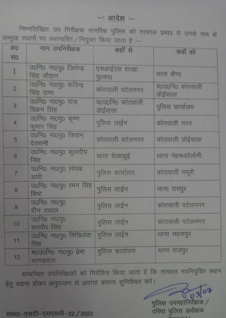 देहरादून में हुए उप निरीक्षकों के बंपर स्थानांतरण