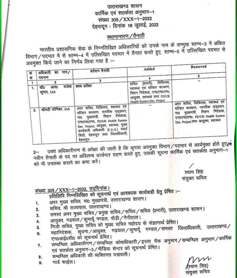 ब्रेकिंग: IAS अधिकारियों के बदले दायित्व! आदेश जारी