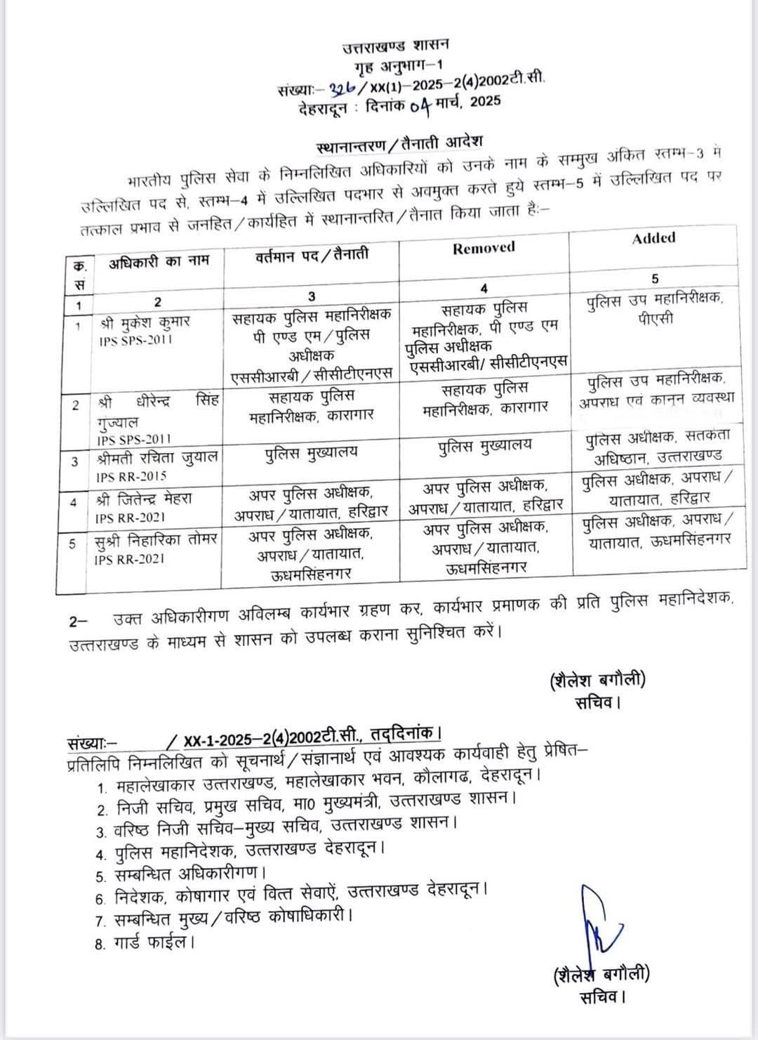 BREAKING NEWS: IPS अधिकारियों के तबादले: सरकार ने जारी किए आदेश