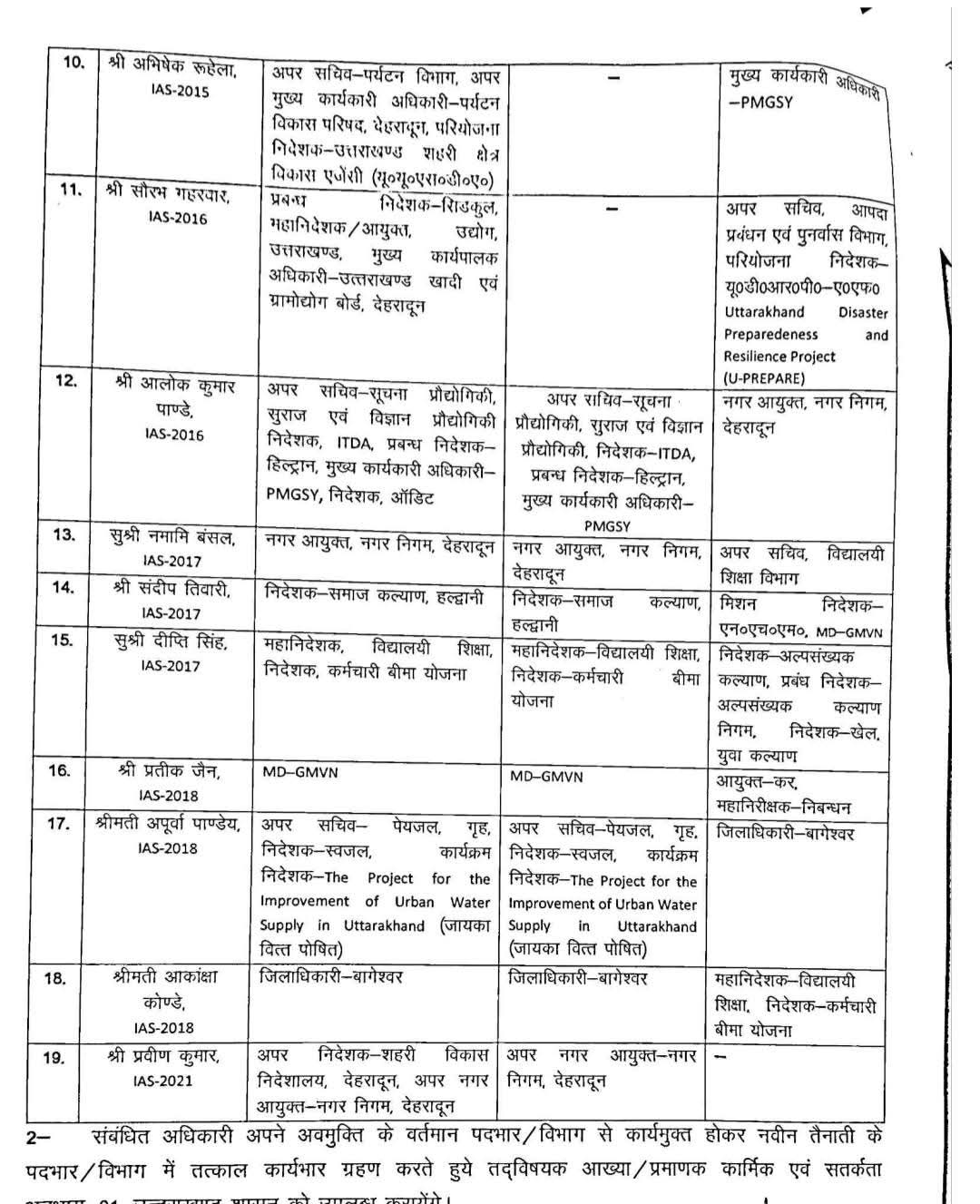 उत्तराखंड में बड़ा प्रशासनिक फेरबदल, आशीष चौहान बने देहरादून के नए डीएम