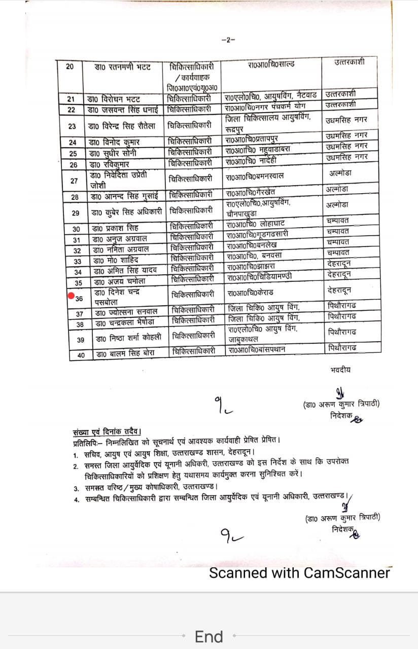 एटीआई नैनीताल में एक माह के प्रशासनिक प्रशिक्षण के लिए 40 आयुर्वेदिक डॉक्टर नामित