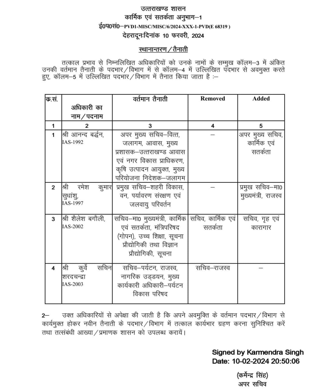 शासन ने चार वरिष्ठ आईएएस के पदभार मे किया फेरबदल: देखें लिस्ट