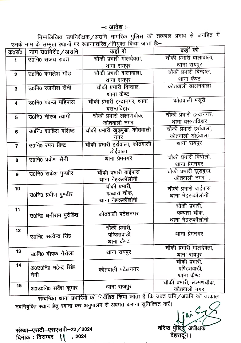 SSP देहरादून द्वारा किये गये चौकी प्रभारियों के कार्यक्षेत्र में बदलाव..