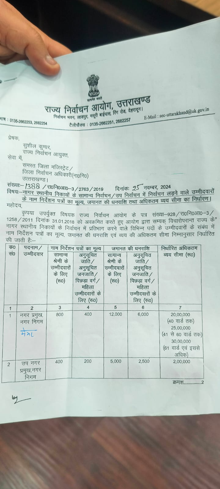 नगर निकाय चुनाव 2024: पारदर्शिता और व्यय सीमा पर दिशा-निर्देश जारी