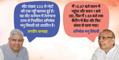 राज्यसभा में कांग्रेस सांसद की सीट से मिली नोटों की गड्डी; जांच की मांग पर सदन पर जमकर हंगामा