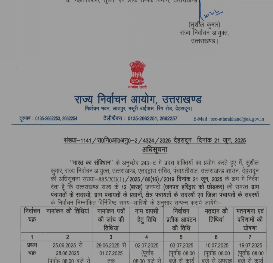 उत्तराखंड पंचायत चुनाव की अधिसूचना जारी, 12 जनपदों में दो चरणों में होगा मतदान