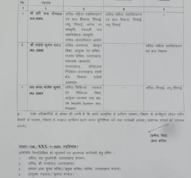 शासन ने किए 3 आईएएस के विभागों में फेरबदल...