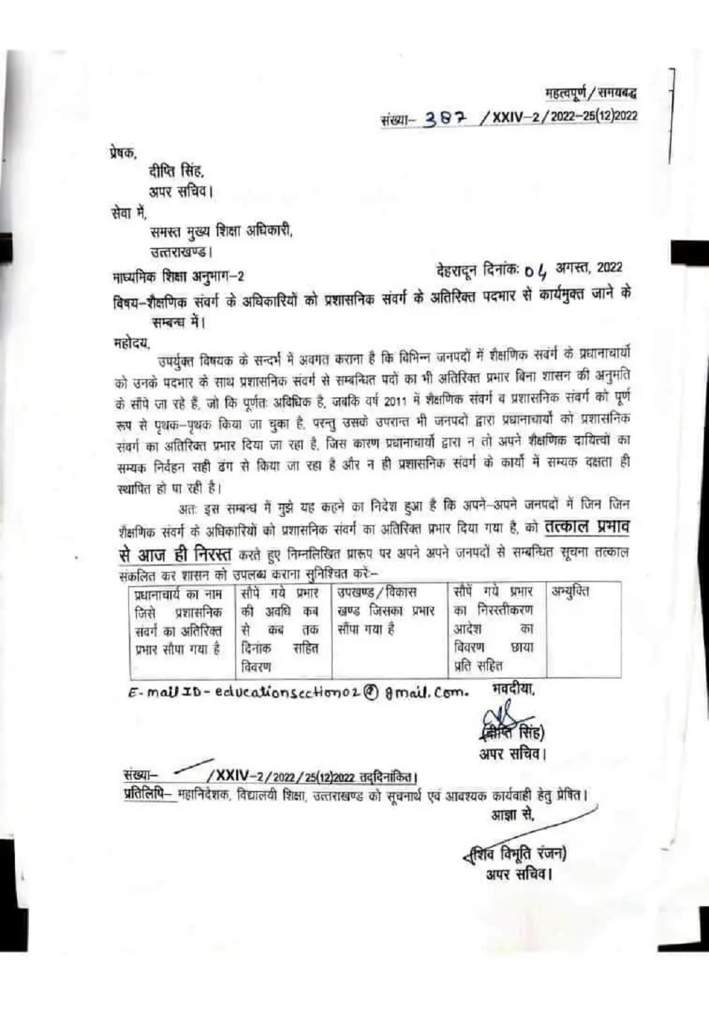 उत्तराखंड: देहरादून-(बड़ी खबर) शिक्षकों से दायित्व हटाने के आदेश