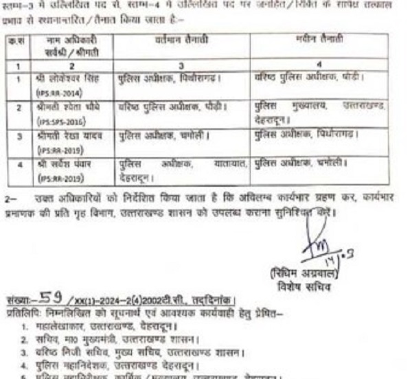 आचार संहिता लागू होने से पहले बदले आईपीएस....