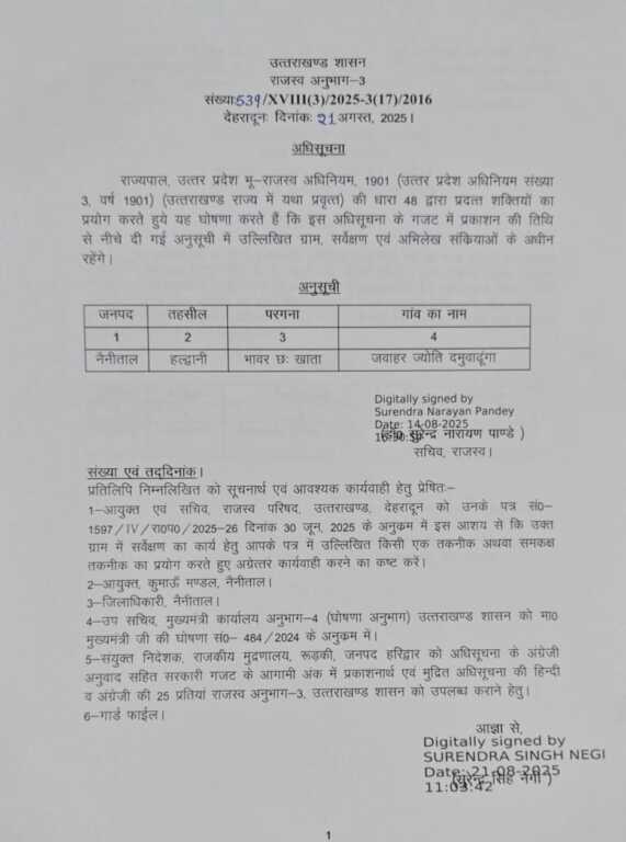 आखिरकार दमुवाढूंगा के लोगों का सपना हुआ पूरा: सीएम धामी ने दिया बड़ा तोहफा