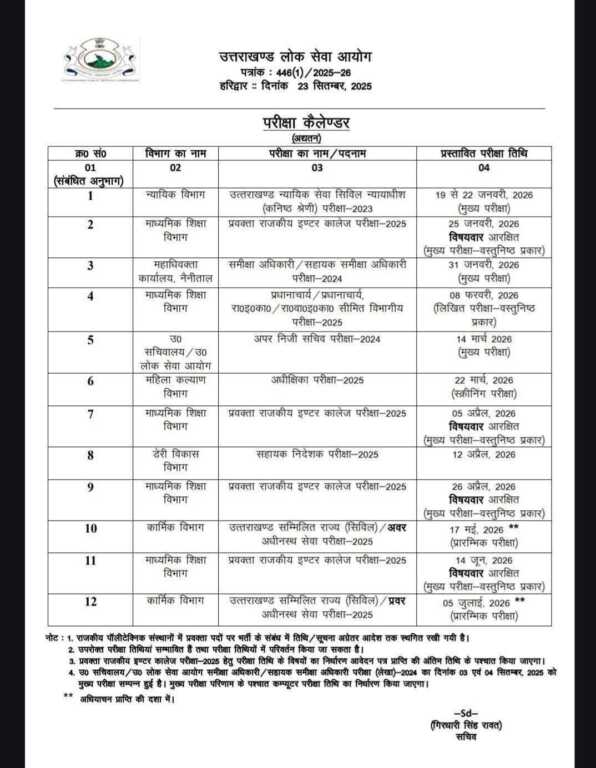 त्तराखंड लोक सेवा आयोग ने जारी किया परीक्षा कैलेंडर, जनवरी से जुलाई 2026 तक होंगी प्रमुख परीक्षाएं