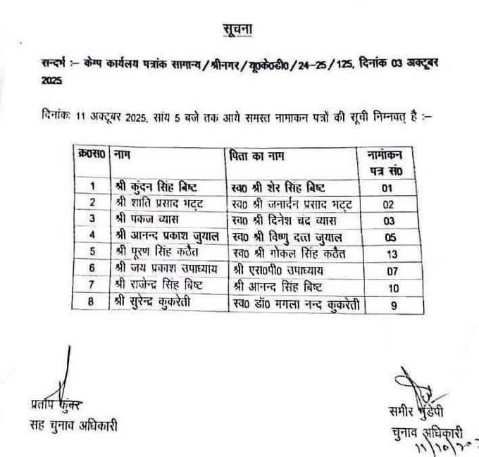 उत्तराखंड व्यापार मंडल चुनाव: अध्यक्ष पद के लिए उम्मीदवारों की होड़, वोटरों की संख्या पर छाया सवाल