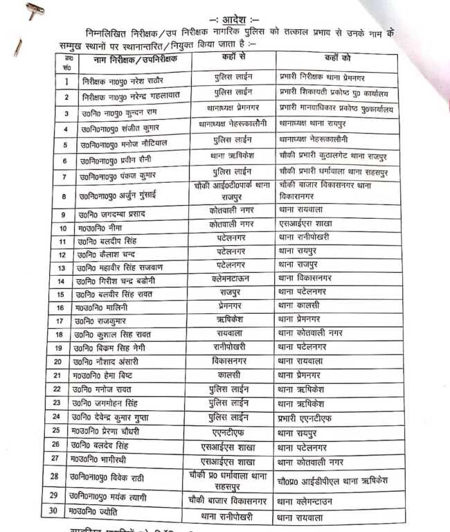 देहरादून में पुलिस महकमे में हुआ बड़ा फेरबदल , कई इंस्पेक्टर और सब-इंस्पेक्टर के हुए ट्रांसफर ।