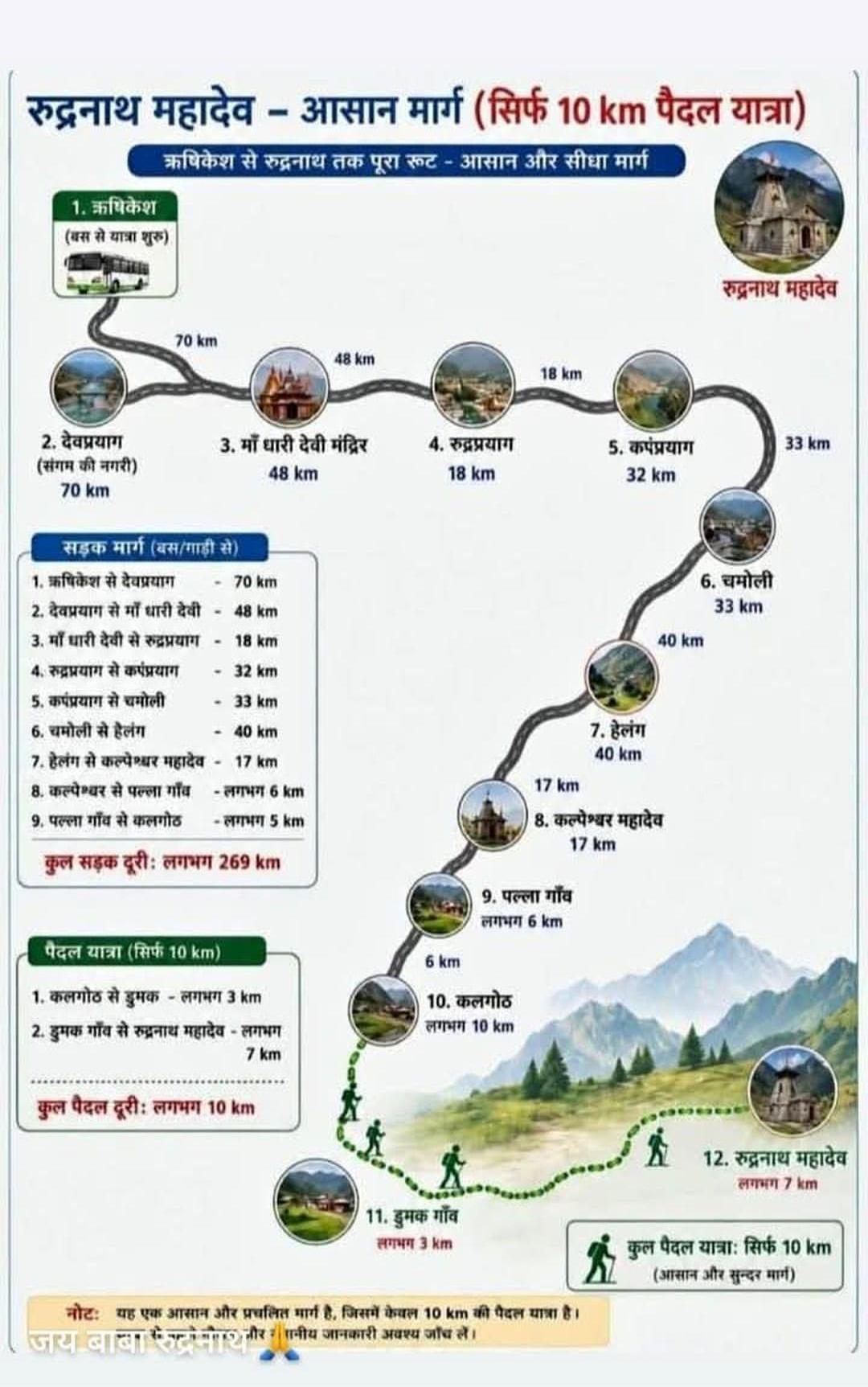 बीकेटीसी उपाध्यक्ष ऋषि प्रसाद सती ने डुमक–कलगोठ से श्री रुद्रनाथ हेतु वैकल्पिक ट्रेक मार्ग के विकास की मांग की