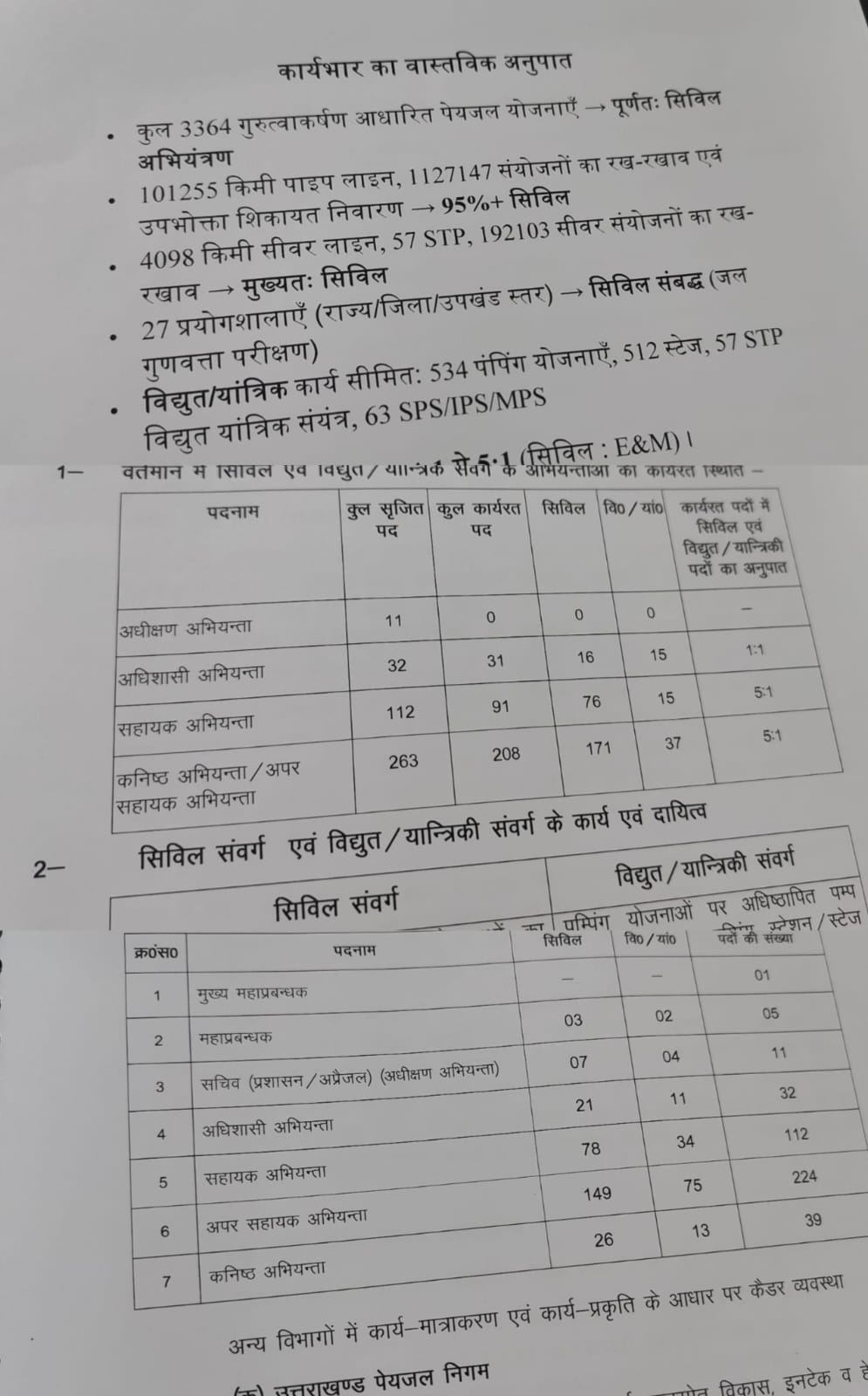 न्यूज बुलेटिन लाइव एक्सक्लूसिव     जल संस्थान के सीजीएम संभाल रहे पांच जीएम का अतिरिक्त प्रभार