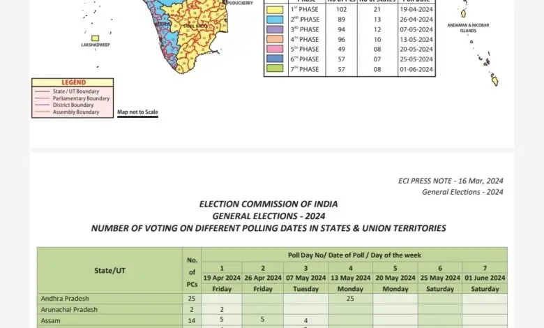लोकसभा चुनावों का ऐलान::उत्तराखंड में पहले ही दौर में 19 अप्रैल को Voting:चुनाव आयोग ने जारी किया Schedule:4 जून को नतीजे:देश भर में तत्काल आचार संहिता लागू:CM पुष्कर के सामने पांचों सीटों पर फिर भगवा फहराने का Target