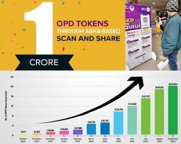 “डिजिटल ओपीडी पंजीकरण से बने 1 करोड़ ओपीडी टोकन”